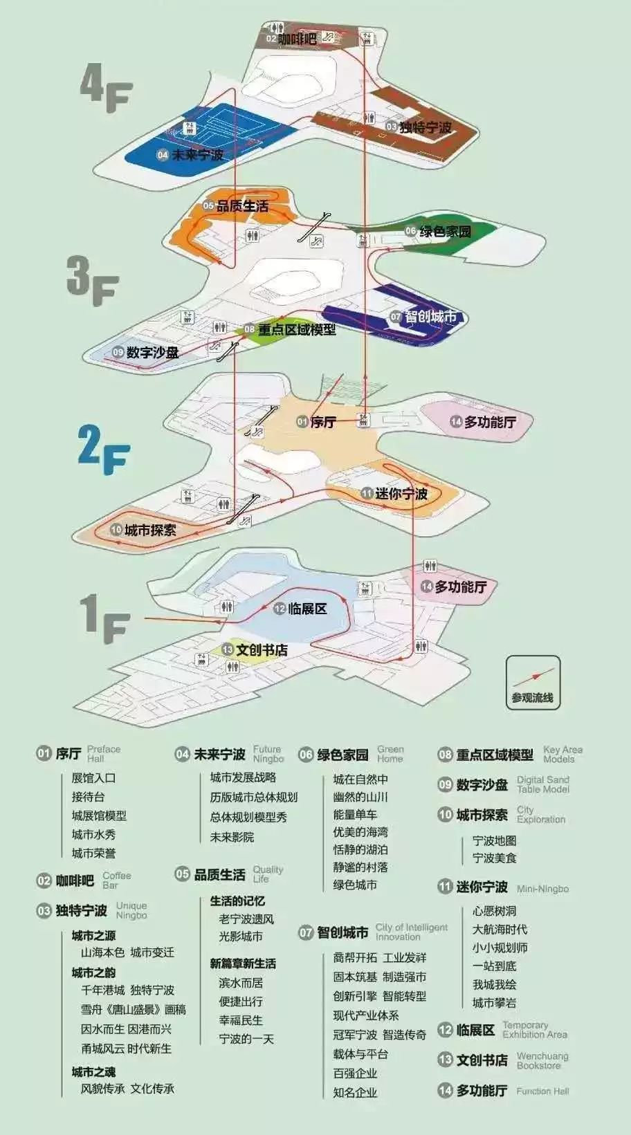 2019宁波城市展览馆平面地图