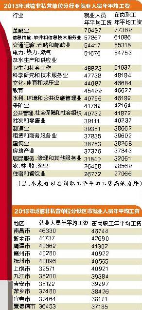 南昌市人均工资_南昌市地图