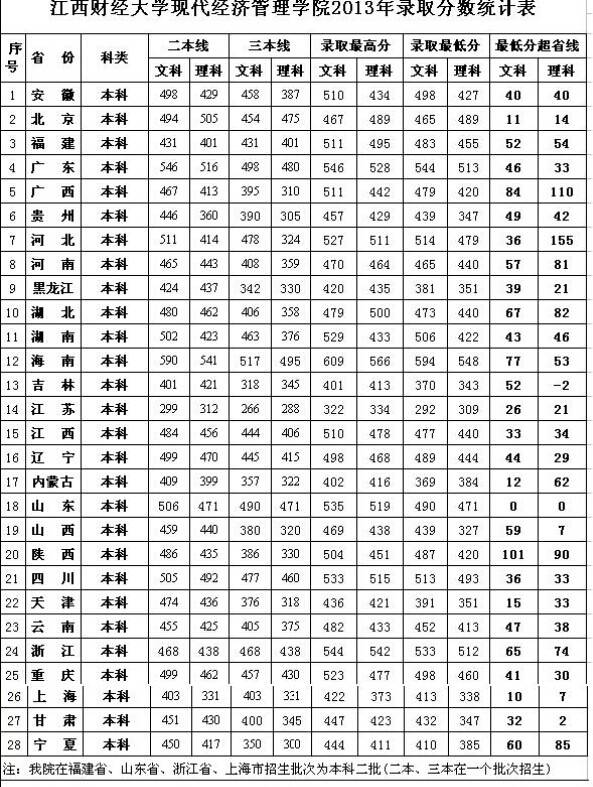 www.fz173.com_江西现代职业技术学院2014年录取分数线。