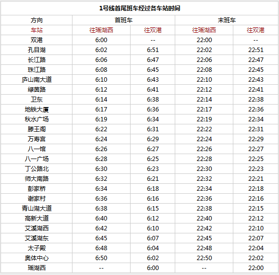 南昌地铁1号线运行时间表(首班车 末班车)