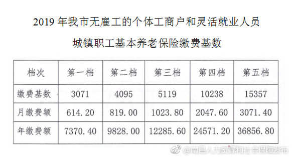 2019年南昌人口_2019年南昌县选调教师B岗考试成绩查询 入闱人员公布及政审的通(2)