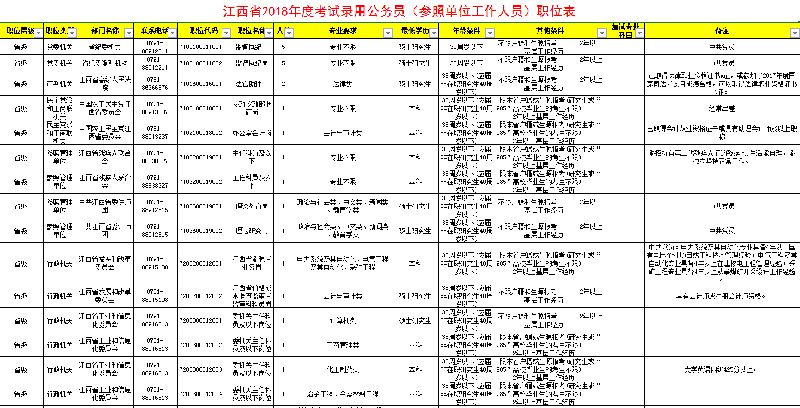 2018江西公务员职位表清单一览