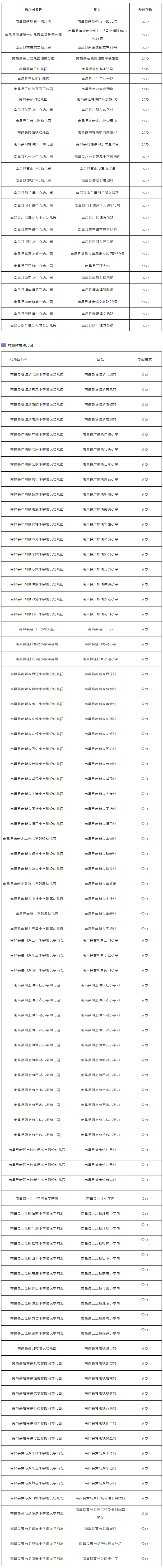 南昌县公立幼儿园有哪些?附具体名称及地址