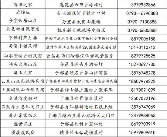 江西72个景点半价优惠至4月30日 每个景区均可享受一次优惠