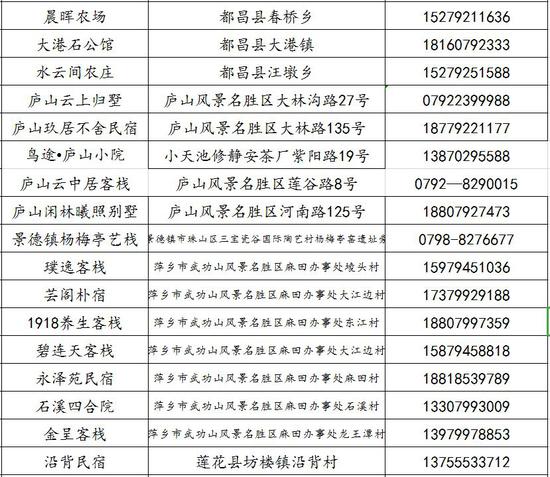 江西72个景点半价优惠至4月30日 每个景区均可享受一次优惠