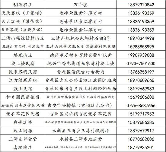 江西72个景点半价优惠至4月30日 每个景区均可享受一次优惠