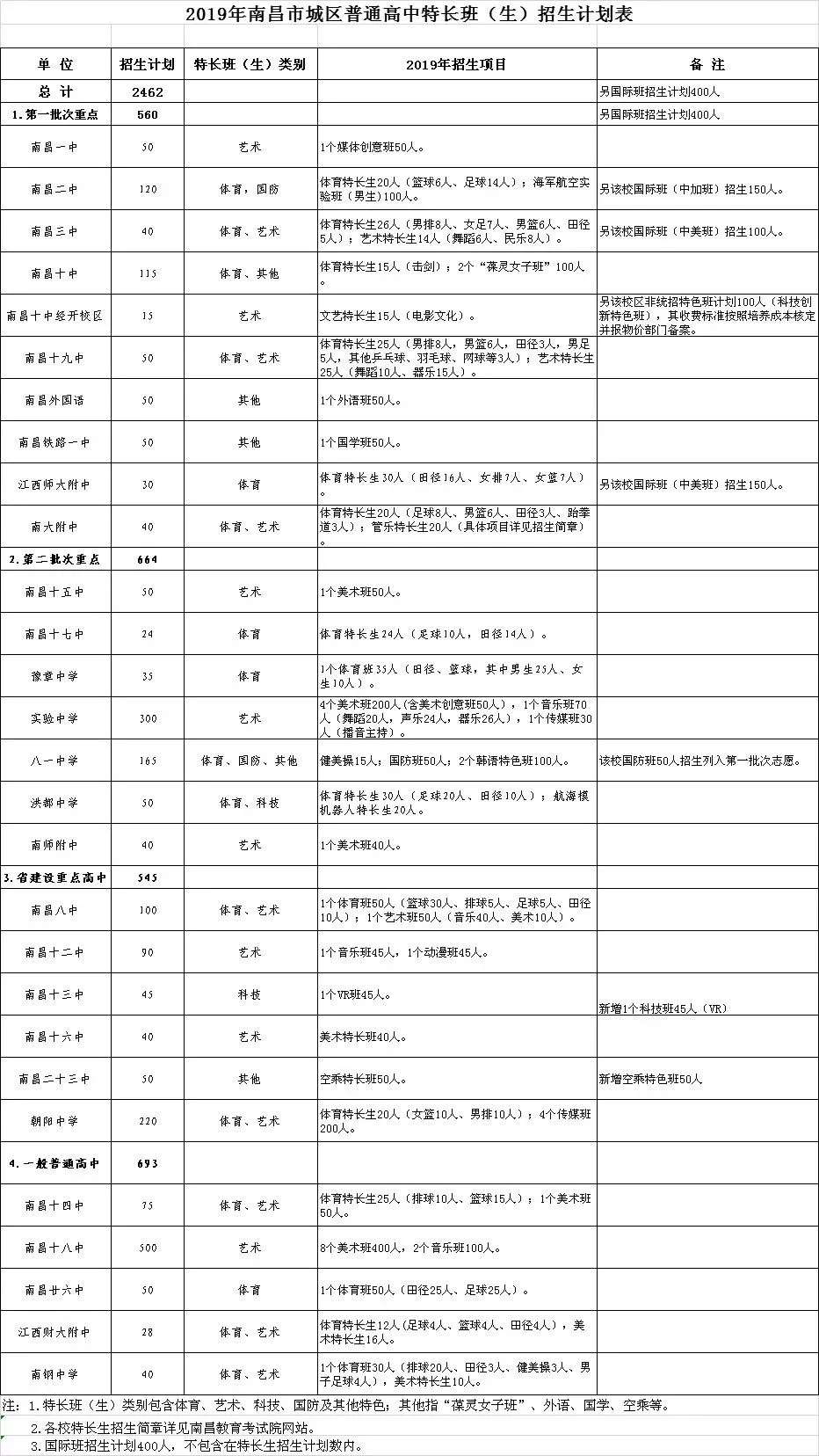 南昌市人口2019总人数_南昌市地图(2)