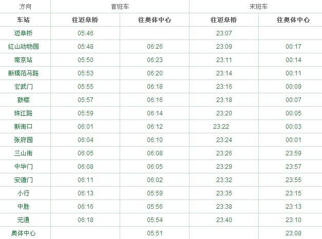 南京地铁1号线运营时间- 南京本地宝