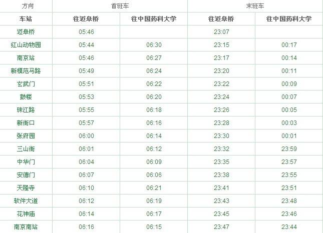 南京s1号线运营时间表图片