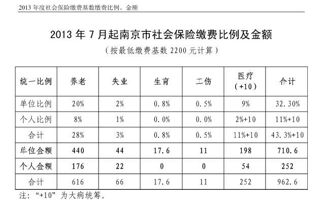 如何查询南京社保缴费