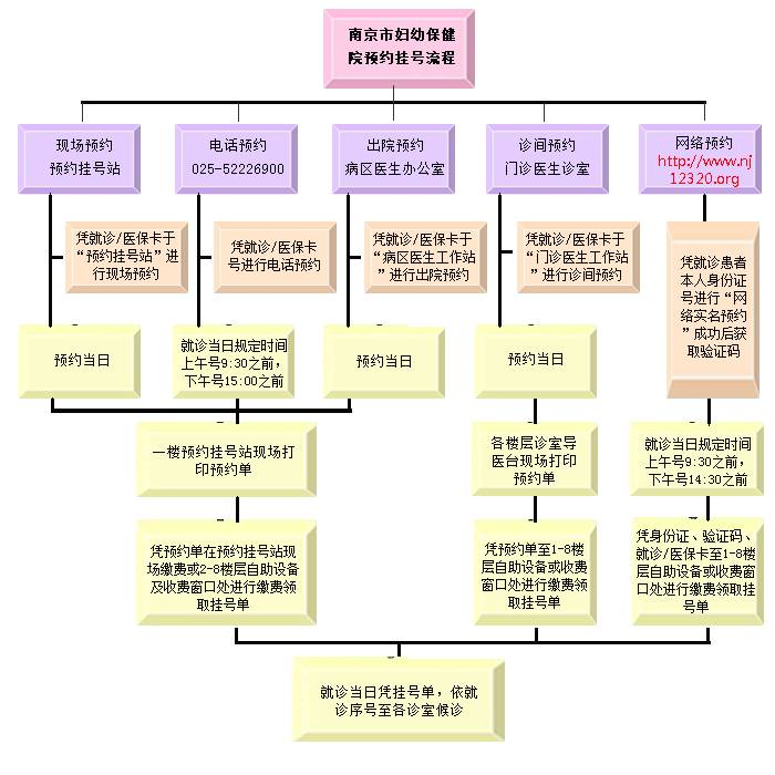 南京市妇幼保健院网上预约指南