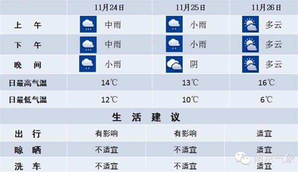 南京天气预报:大风袭来 降温降雨(11月24日)- 南