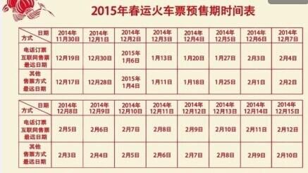 2015年春运火车票抢票全攻略- 南京本地宝