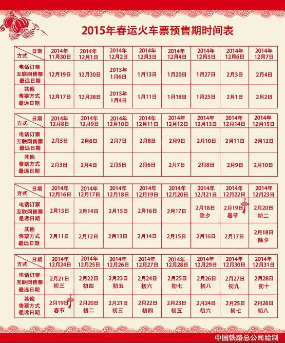 春运火车票12月7日开售 退票一律收20%退票费
