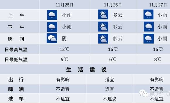 南京天气预报:雨水渐止 阴到多云(11月25日)- 南