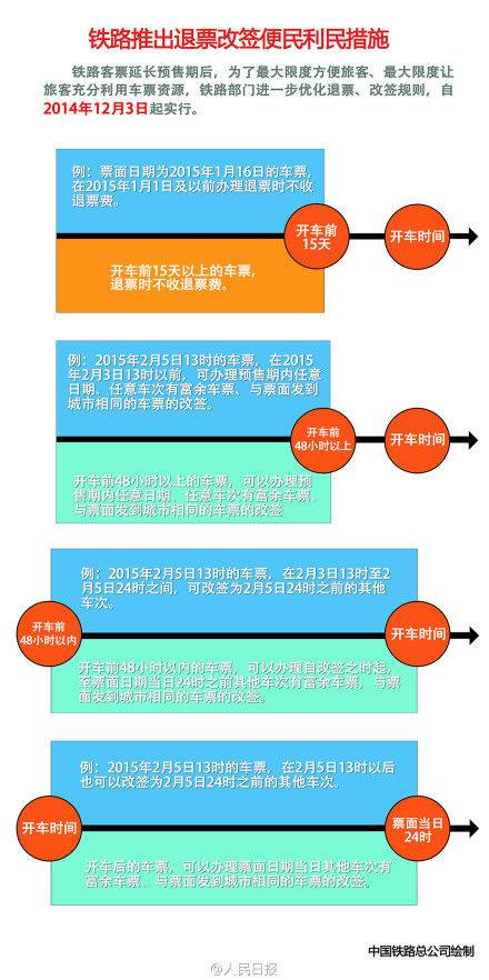 铁总：提前15天退火车票将无退票费