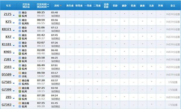 G4201次列车时刻表(2015春运南京到杭州临客