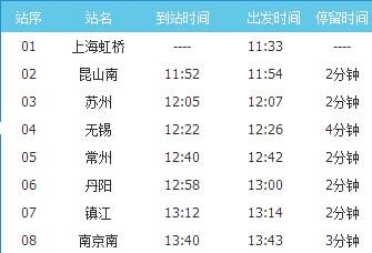 G4817次列车时刻表(上海到汉口春运临客)
