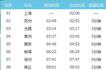 D4618次列车时刻表(上海到郑州春运临客)