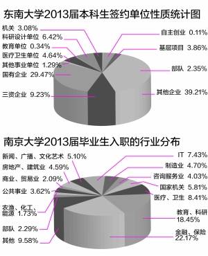 大学毕业生当兵_大学毕业生的人均收入
