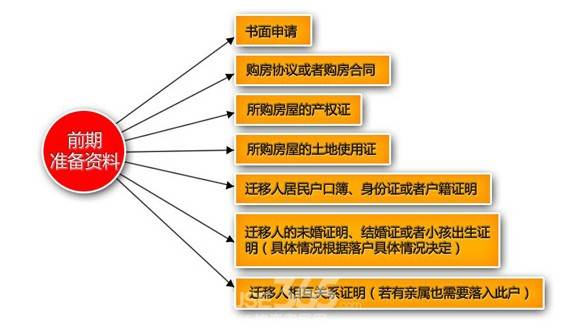 南京迁入人口_南京地铁与人口分布图