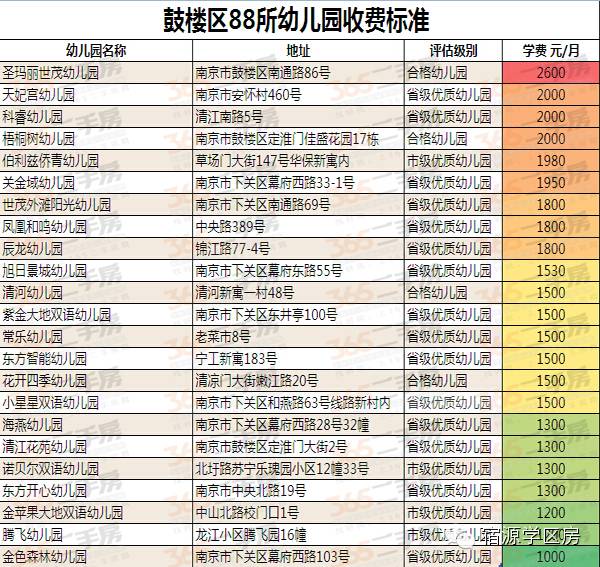 南京市幼儿园排名_南京市实验幼儿园