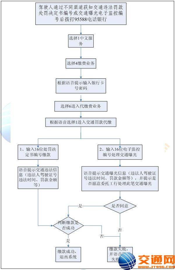 南京交通违章罚款怎么交- 南京本地宝