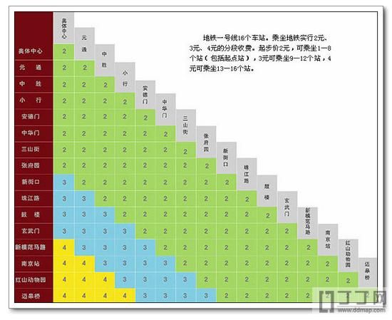 南京地铁1号线票价表