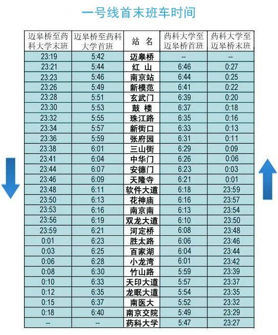 2015南京地铁1号线时刻表