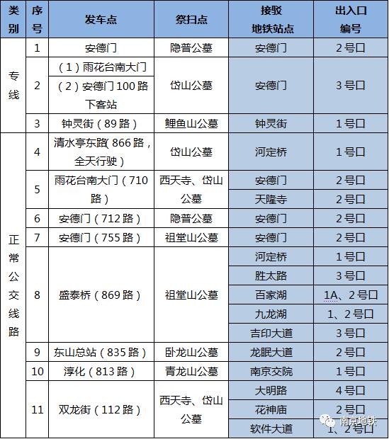 2017南京清明扫墓公交地铁接驳一览表