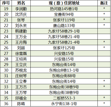 什么是家庭人均年收入_农村人均年收入是多少(3)