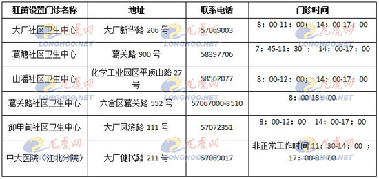 南京部分狂犬疫苗接种点地址变更 100多个接种