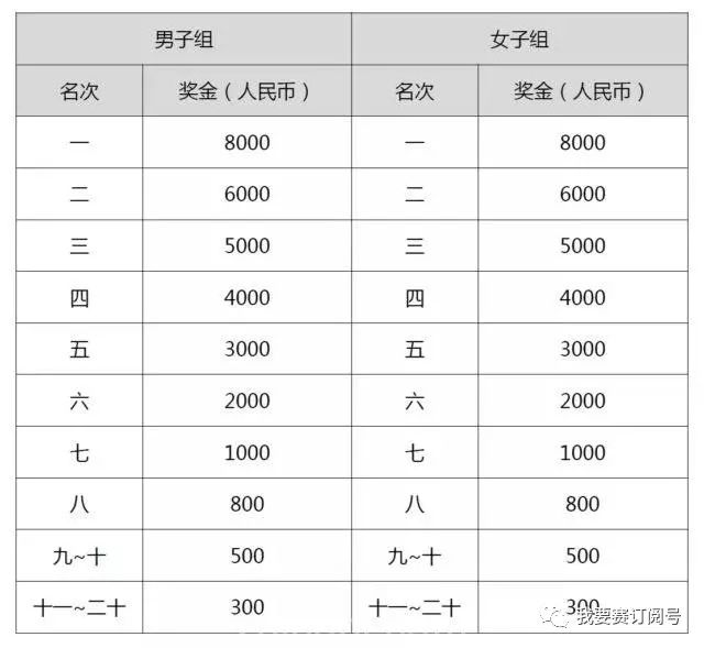 2018南京仙林半程马拉松时间、地点、路线及