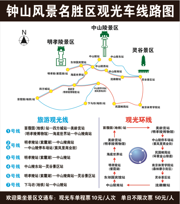 南京钟山风景区观光车线路一览