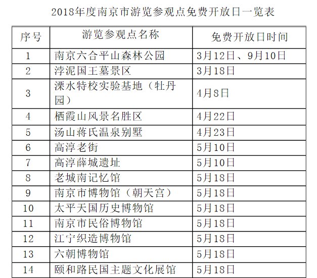 游园年卡,每张260元,一年内可不计次畅游南京45个收费景点(以上景点