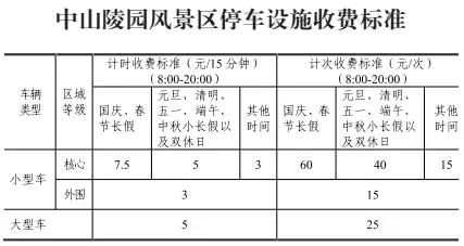 2018南京停车费收费标准