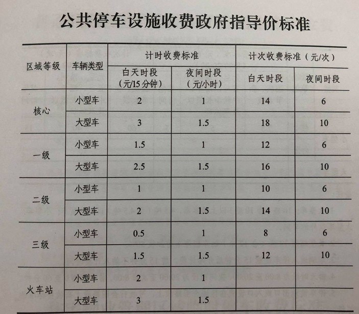 南京市机动车停放服务收费管理办法原文