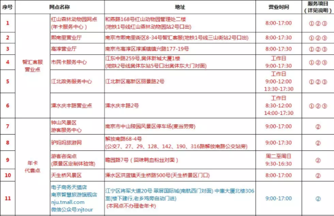 2019南京游园年卡哪些办理点可以现场领卡