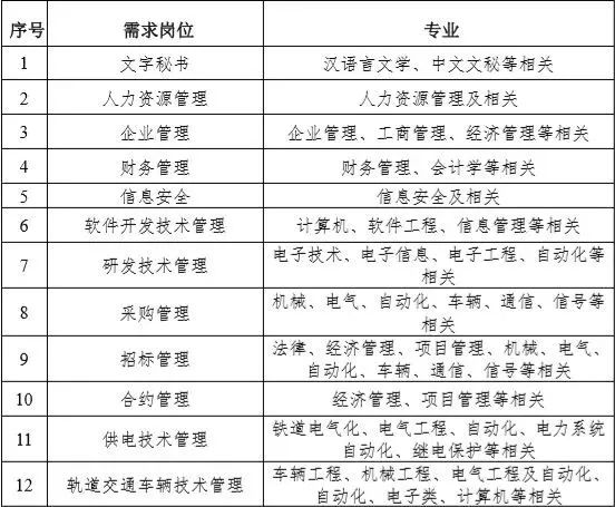 南京地铁招聘_全国重点新闻网站