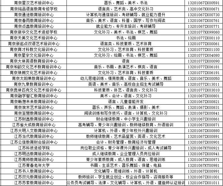 培训南京机构排名_培训学校南京_南京培训机构