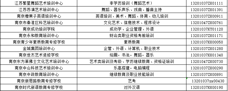 培训南京机构排名_南京培训机构_培训学校南京