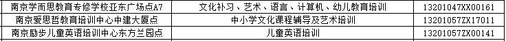 培训学校南京_培训南京机构排名_南京培训机构