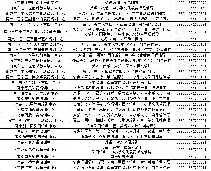 南京培训机构_培训南京机构排名_培训学校南京