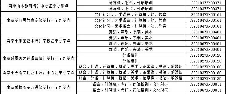 培训南京机构排名_南京培训机构_培训学校南京