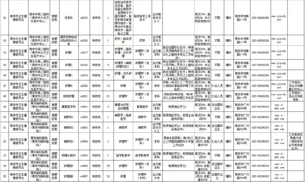 2019年南京常住人口_人事教育处参加2019中国留学人员南京国际交流与合作大会(3)