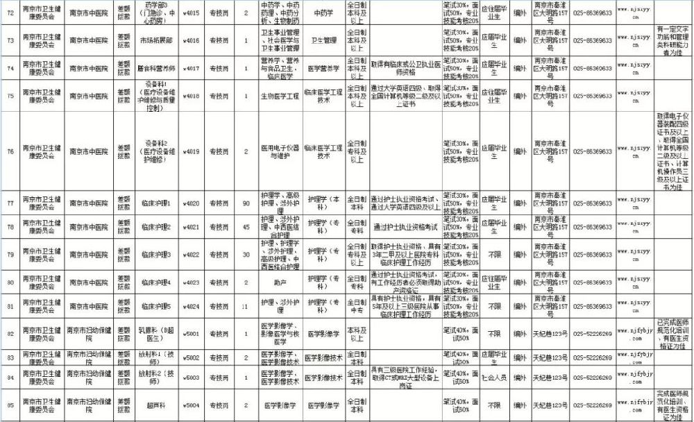 2019年南京常住人口_人事教育处参加2019中国留学人员南京国际交流与合作大会(2)