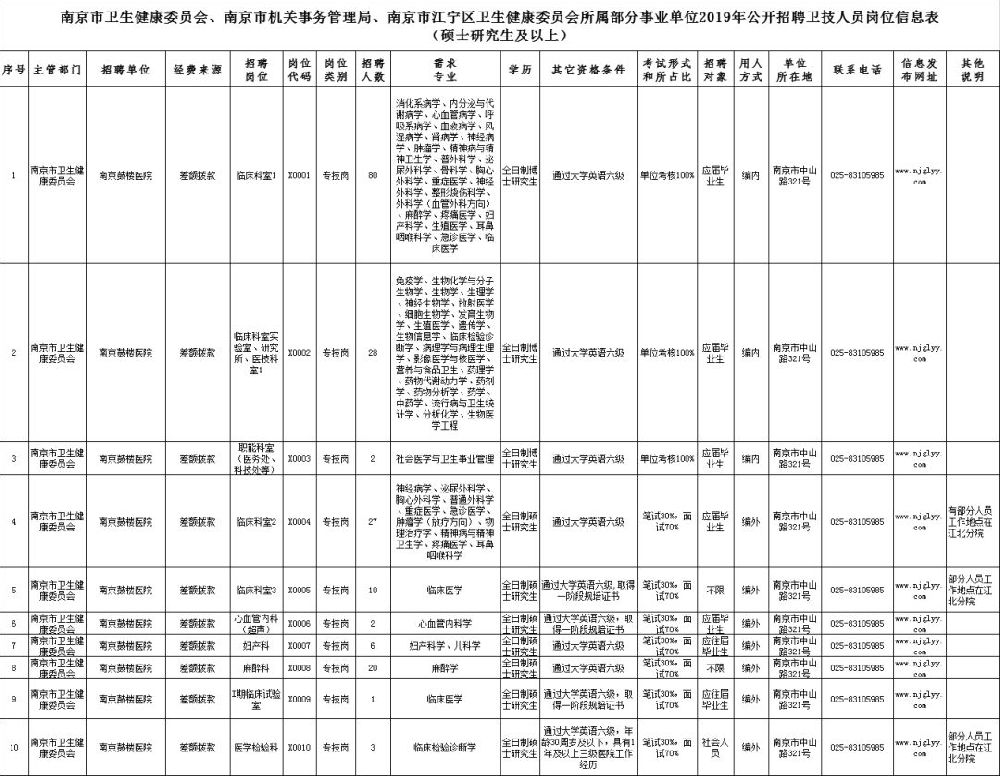 2019年南京常住人口_人事教育处参加2019中国留学人员南京国际交流与合作大会(2)