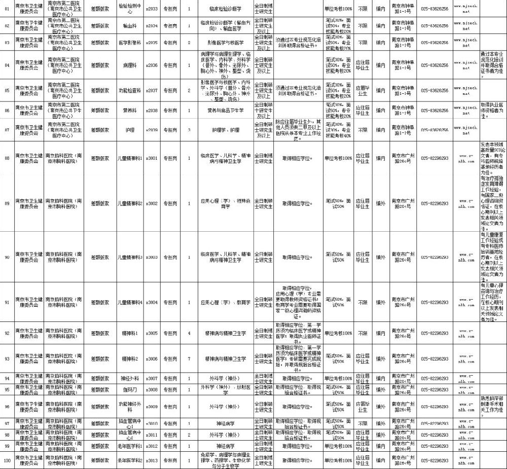 人口信息表表格制作_人员信息表怎么做