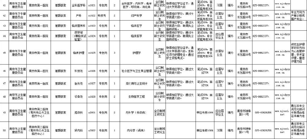 2019年南京常住人口_人事教育处参加2019中国留学人员南京国际交流与合作大会(2)