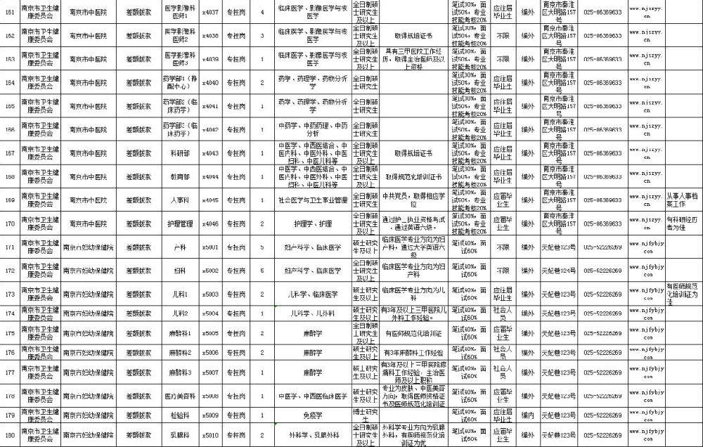 人口信息表表格制作_人员信息表怎么做(2)